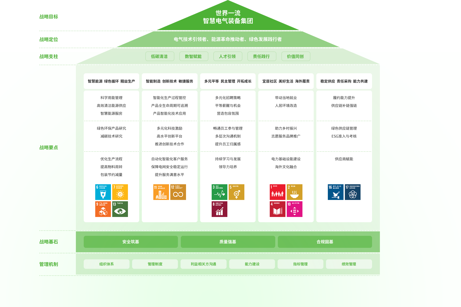 iSlot官方网站 - 引领潮水